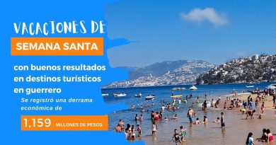 Vacaciones de Semana Santa, con buenos resultados en destinos turísticos de Guerrero