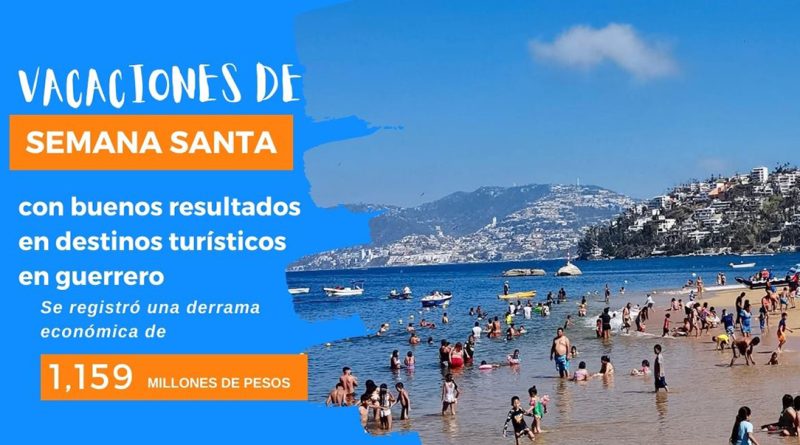 Vacaciones de Semana Santa, con buenos resultados en destinos turísticos de Guerrero