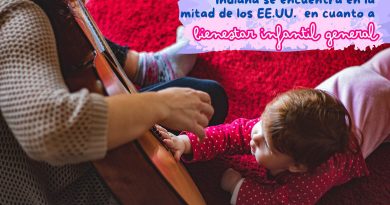 Indiana se encuentra en la mitad de los EE.UU. en cuanto a bienestar infantil general