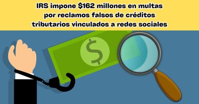 IRS impone $162 millones en multas por reclamos falsos de créditos tributarios vinculados a redes sociales